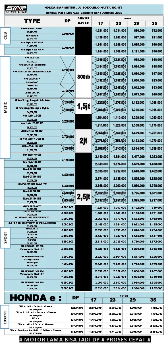 Daftar harga motor Honda Bandung 2025